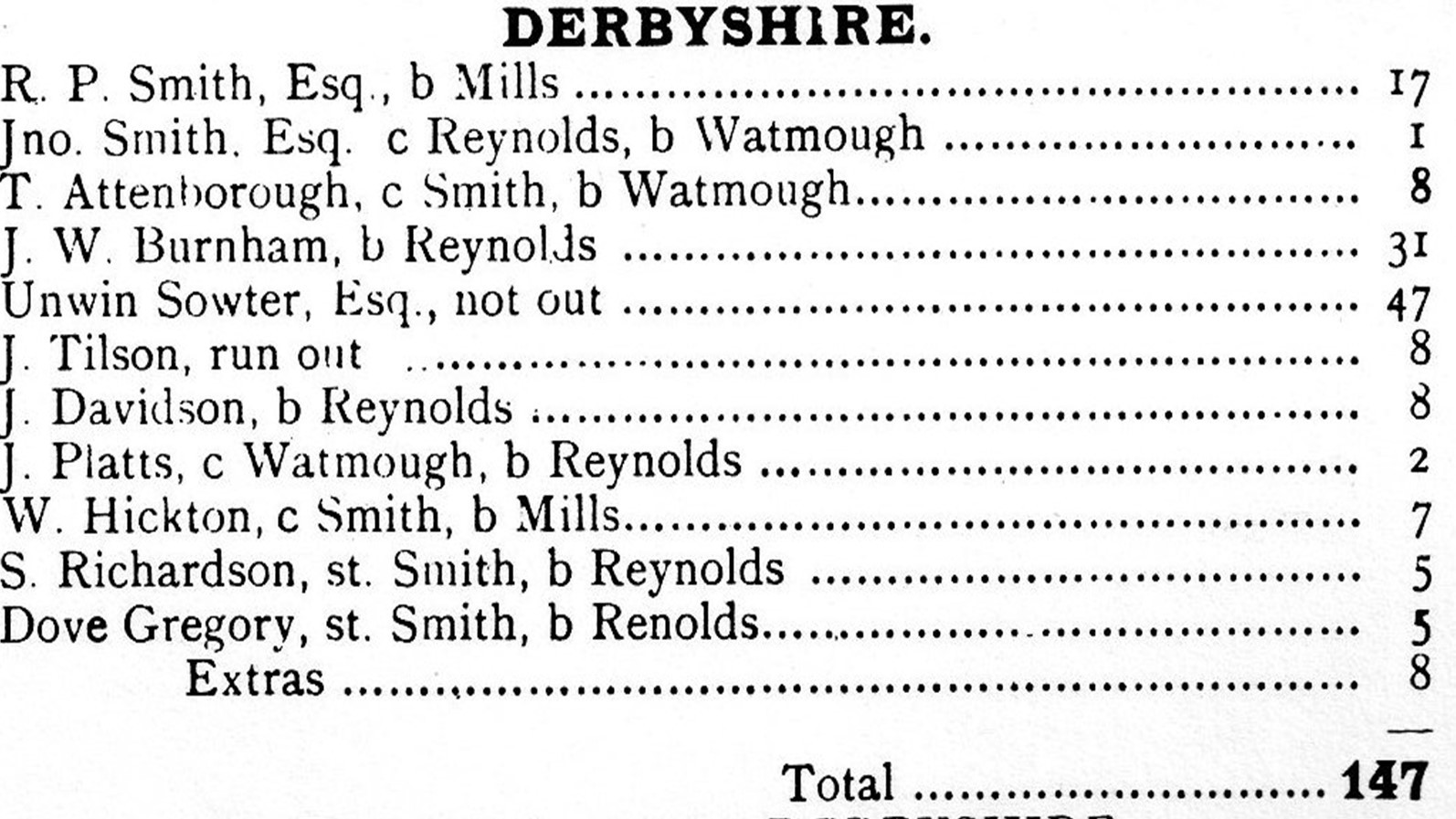 Derbyshire marks 150 years since first game